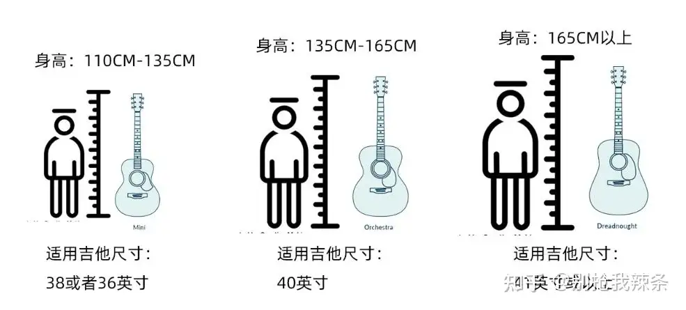 36寸旅行小吉他怎么选？七款高性价比颜值的儿童初学/女生新手/初学者