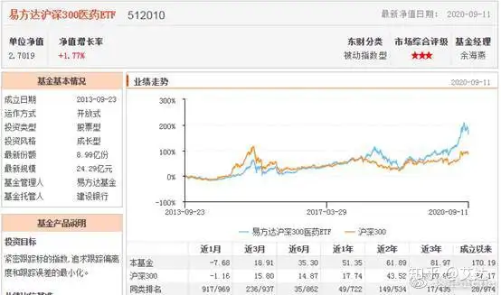 裳得峰惋铸揪“旅”—绎番核鸥漆300占沐曹盲ETF 512010（易方达沪深300）直径乘以3.14即是圆的面积吗，