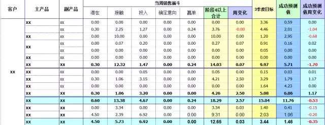 职场小白如何玩转excel商业分析 知乎