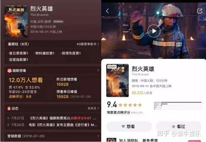点映9 6分 烈火英雄 是主旋律商业大片的又一次突进 知乎