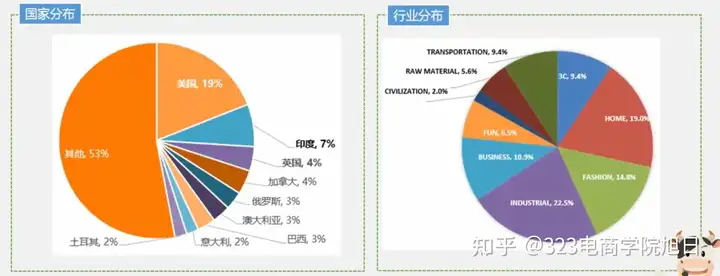 阿里国际站采购流程解析