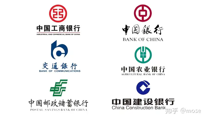 中国有哪些银行