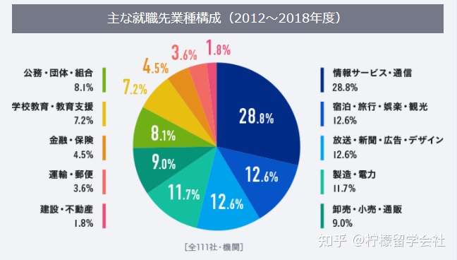 北海道大学国际广播传媒与观光研究科怎么样 知乎