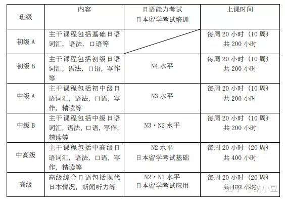 纳豆日本院校合作第47期 东京hope日本语学校 知乎