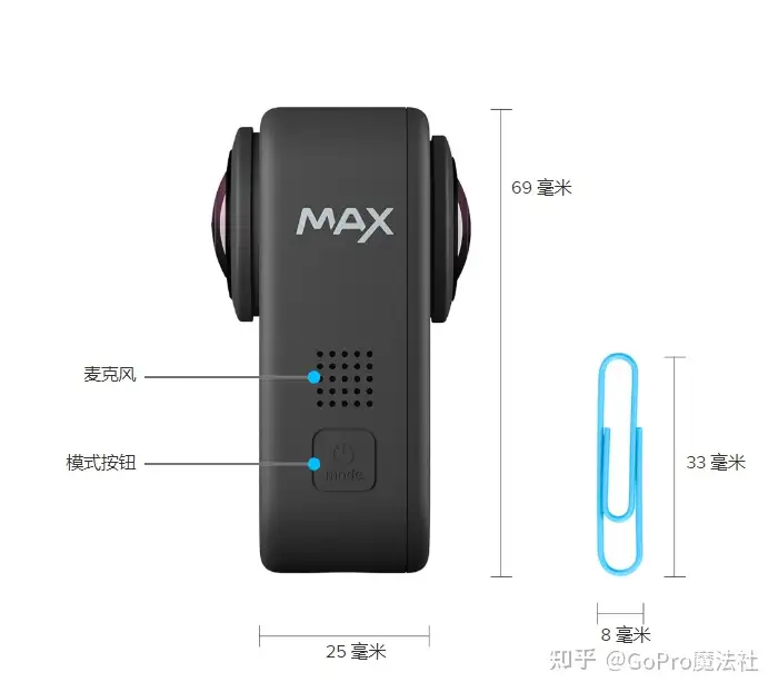 全景相机GoProMAX的新手入门- 知乎