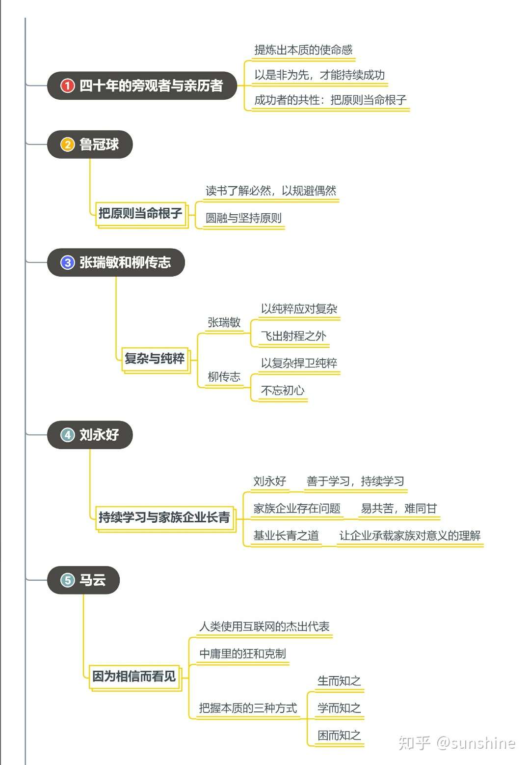 本质 知乎