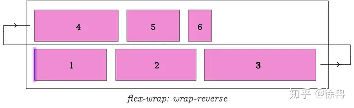 CSS Flex盒子全指南 40 Flex,FlexBox,CSS,Style