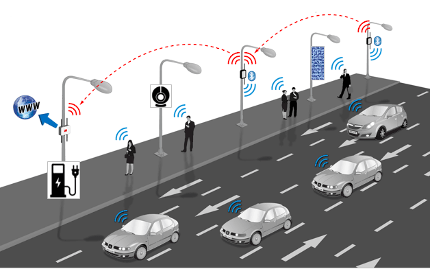 基于可见光通信的智慧路灯