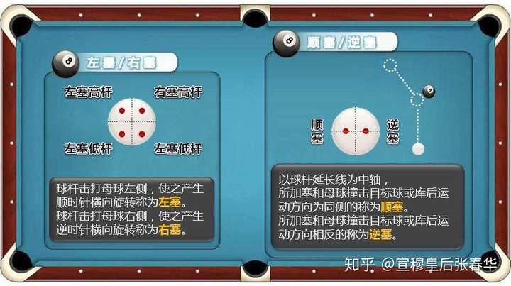 斯诺克解说员如何看出选手使用了什么杆法的