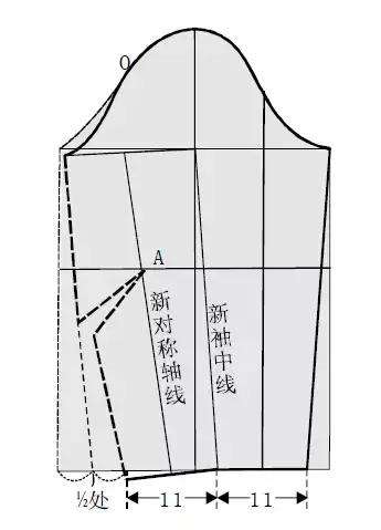 服装打版裁剪中的七种袖原型变化