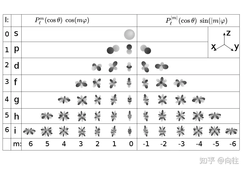 剖析虚幻渲染体系（14）- 延展篇：现代渲染引擎演变史（03） - 知乎