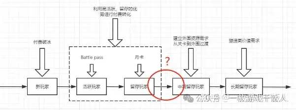 塔防游戏商业化案例思考：你做了但不一定有用