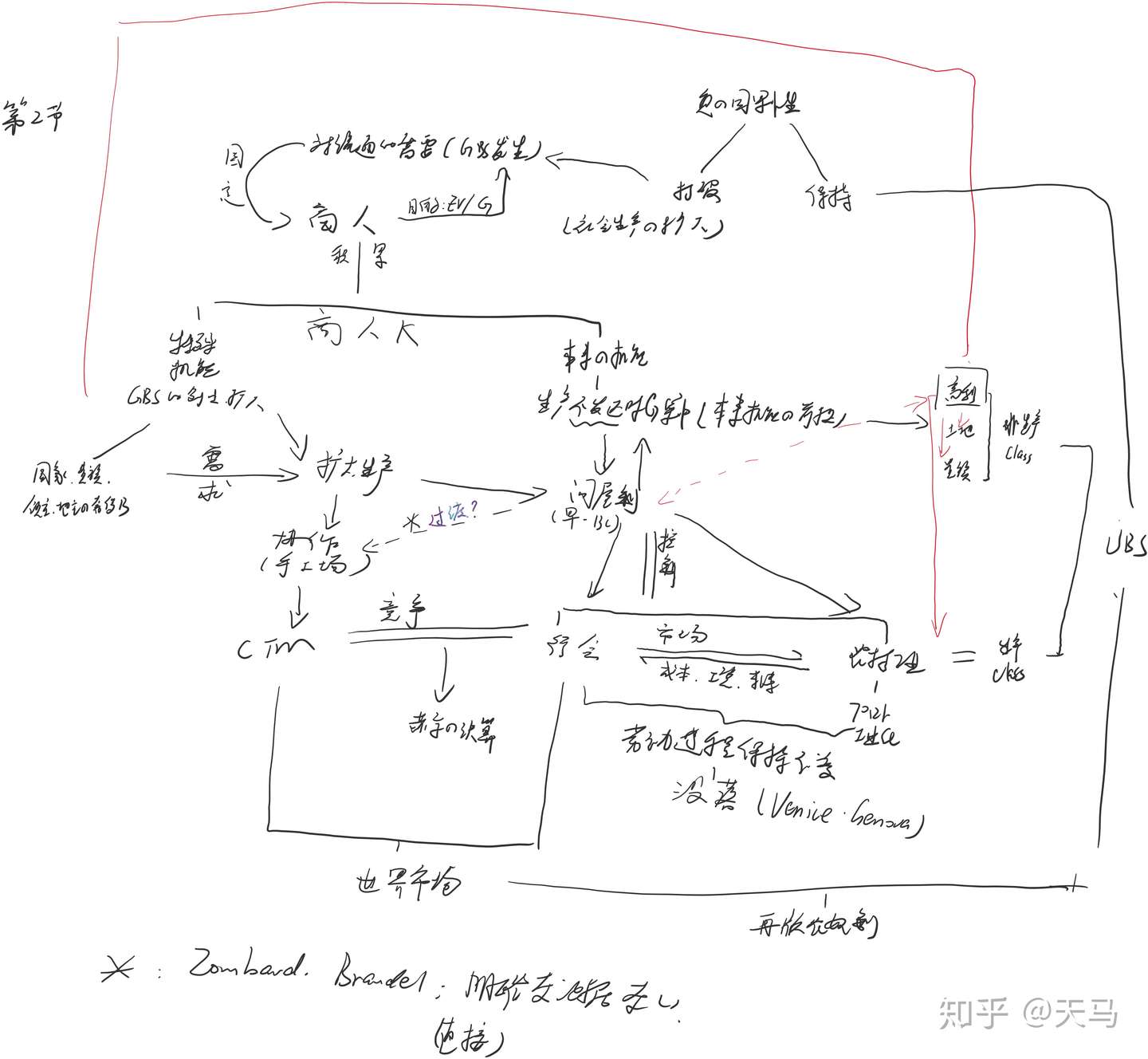 第二部第1 2章 商人资本媒介下的社会使用价值的生产 博士论文系列 知乎