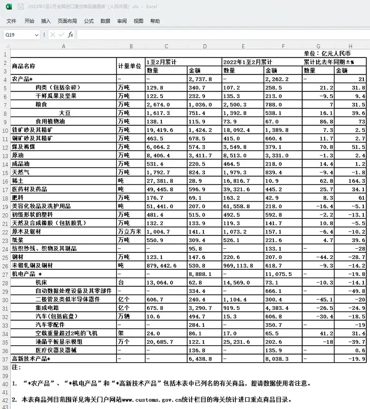 如何使用蜜蜂采集器采集海关进口重点商品数据