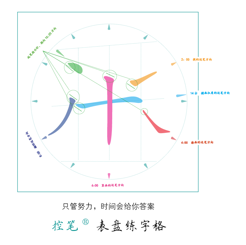发现这个规律 你练字的速度会提高三倍 知乎
