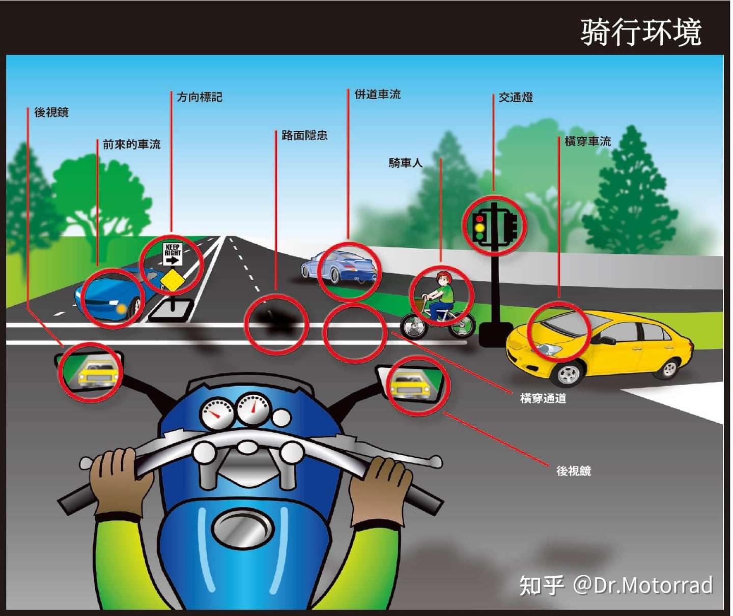 摩托车操作手册 第17版 知乎