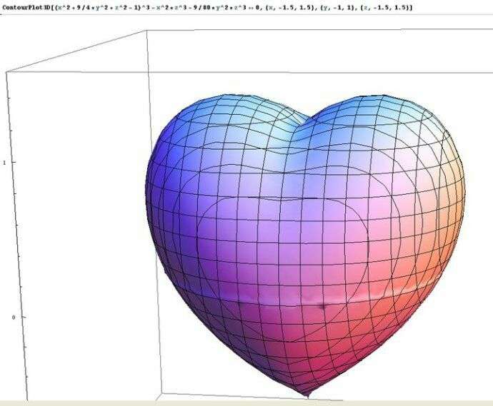 泻药…… 笛卡尔心形线:r=a(1-sinθ)