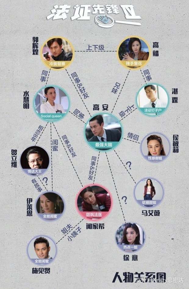 法证先锋4 观后感 知乎
