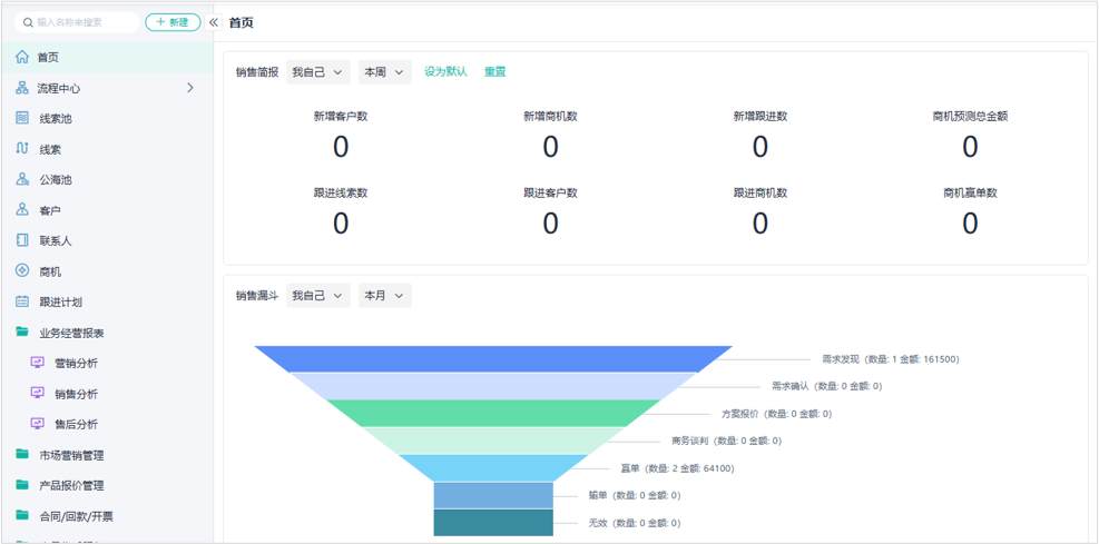 智能营销客户管理系统,销售客户管理系统crm,客户关系管理(crm)