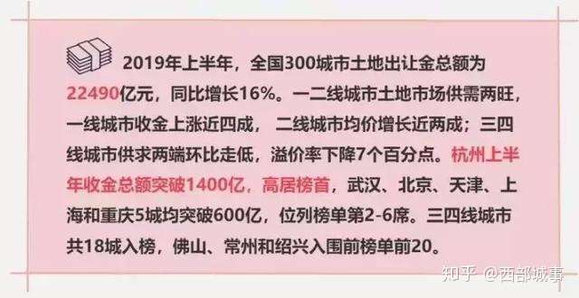 卖地收入排名 杭州称霸 成都 西安后来居上 知乎