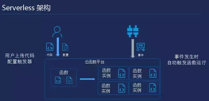 简单5步，从0开始搭建你的第一款小程序(图10)