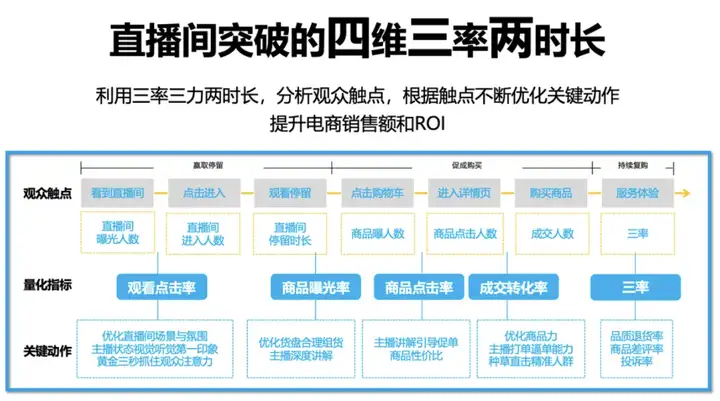 一文讲透：如何用道法术器打造0-1新品牌