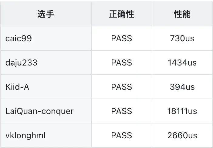 摘要图