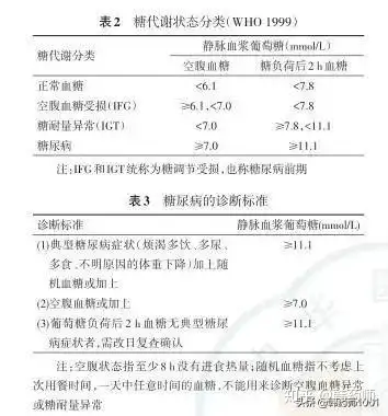 8mmol/l的,根據糖尿病的診斷標準,當空腹血糖大於等於7.