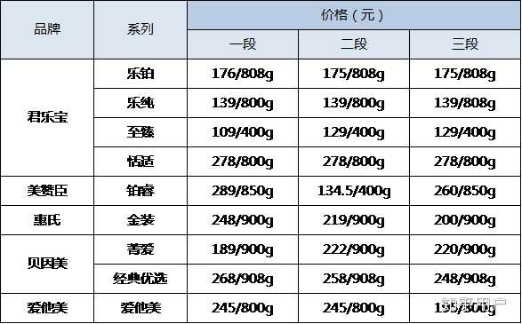 君乐宝价格为什么这么亲民