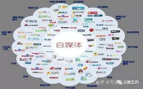 我为什么会做自媒体，什么是自媒体，自媒体可以赚钱吗？