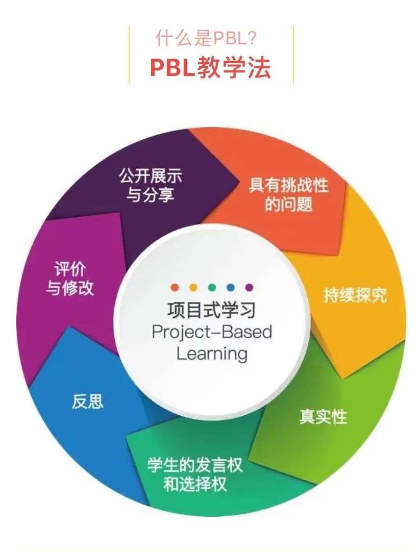 集思未来 Pbl跨学科学习项目的设计与教学实践 知乎