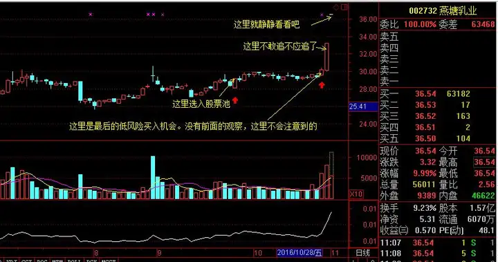 如何介入一字涨停的股票-燕塘乳业（股票一字涨停后期操作技巧）