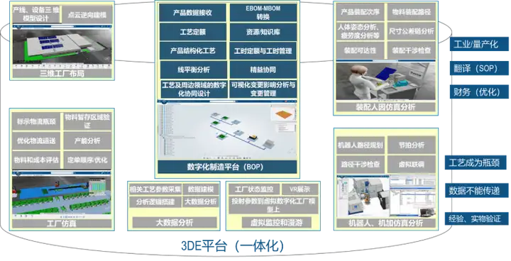 将数字化注入卓越运营，DELMIA助力高科技企业智能制造的图5