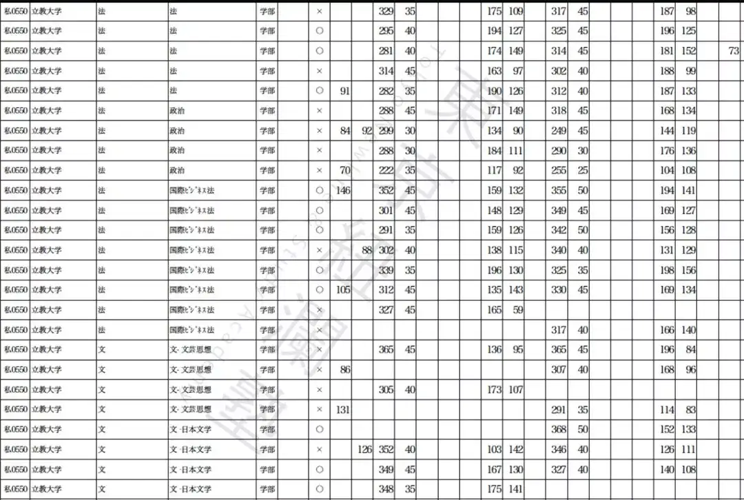 考学资讯 你的留考分数匹配哪所学校呢 知乎