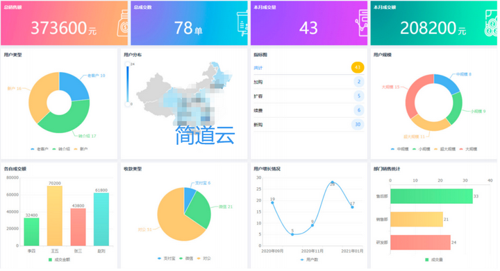 销售团队建设与管理,销售人员管理,销售人员管理细则