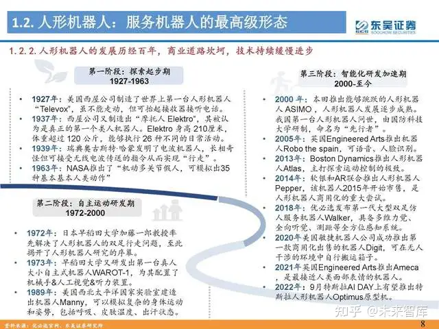 人形机器人行业专题报告：Tesla Bot风起，万亿赛道启航
