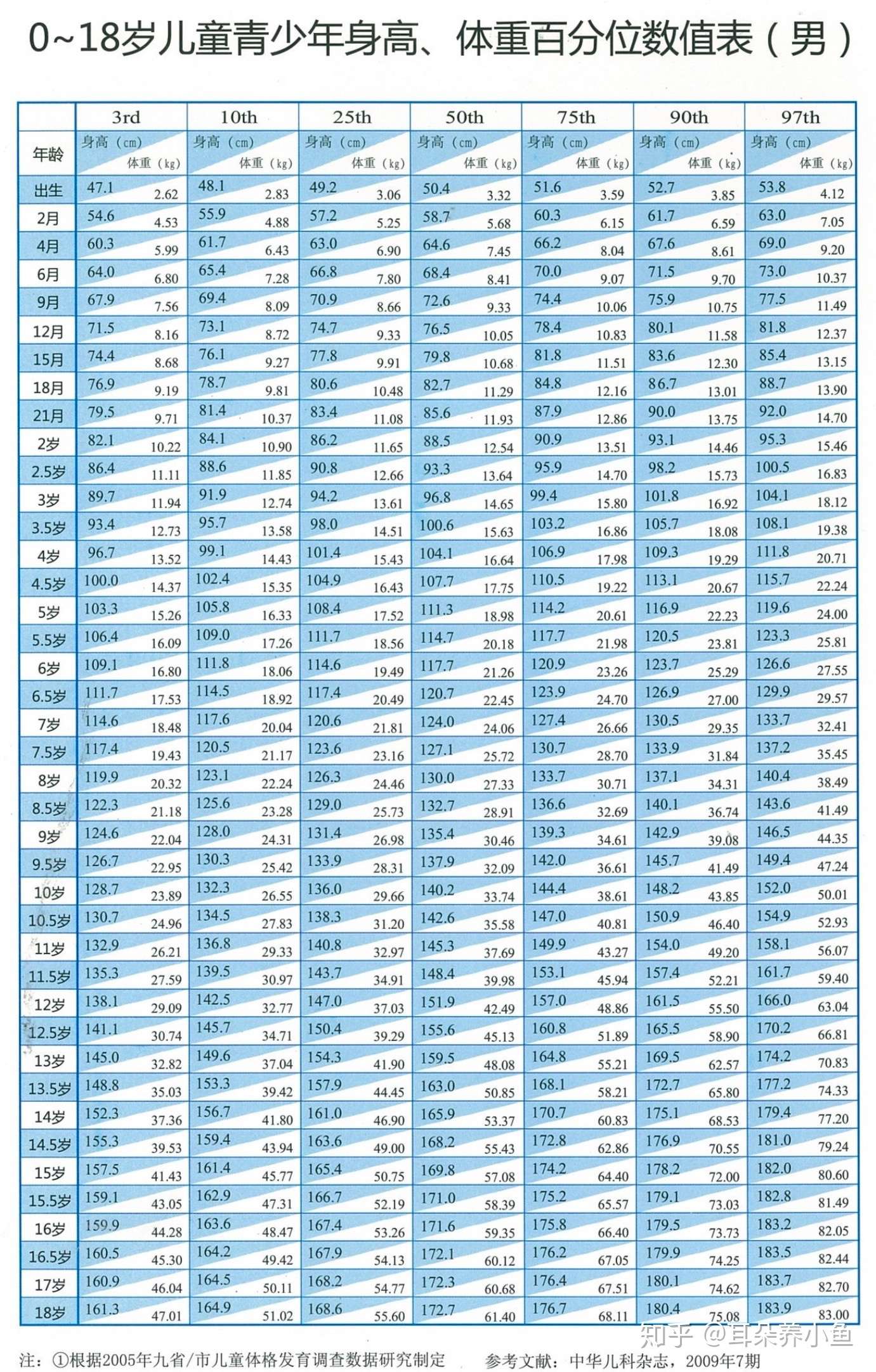 关于长高 你需要知道的 知乎