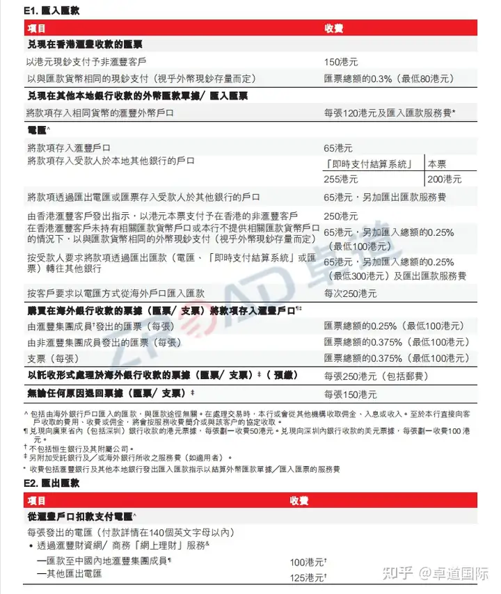 香港汇丰银行开户指南