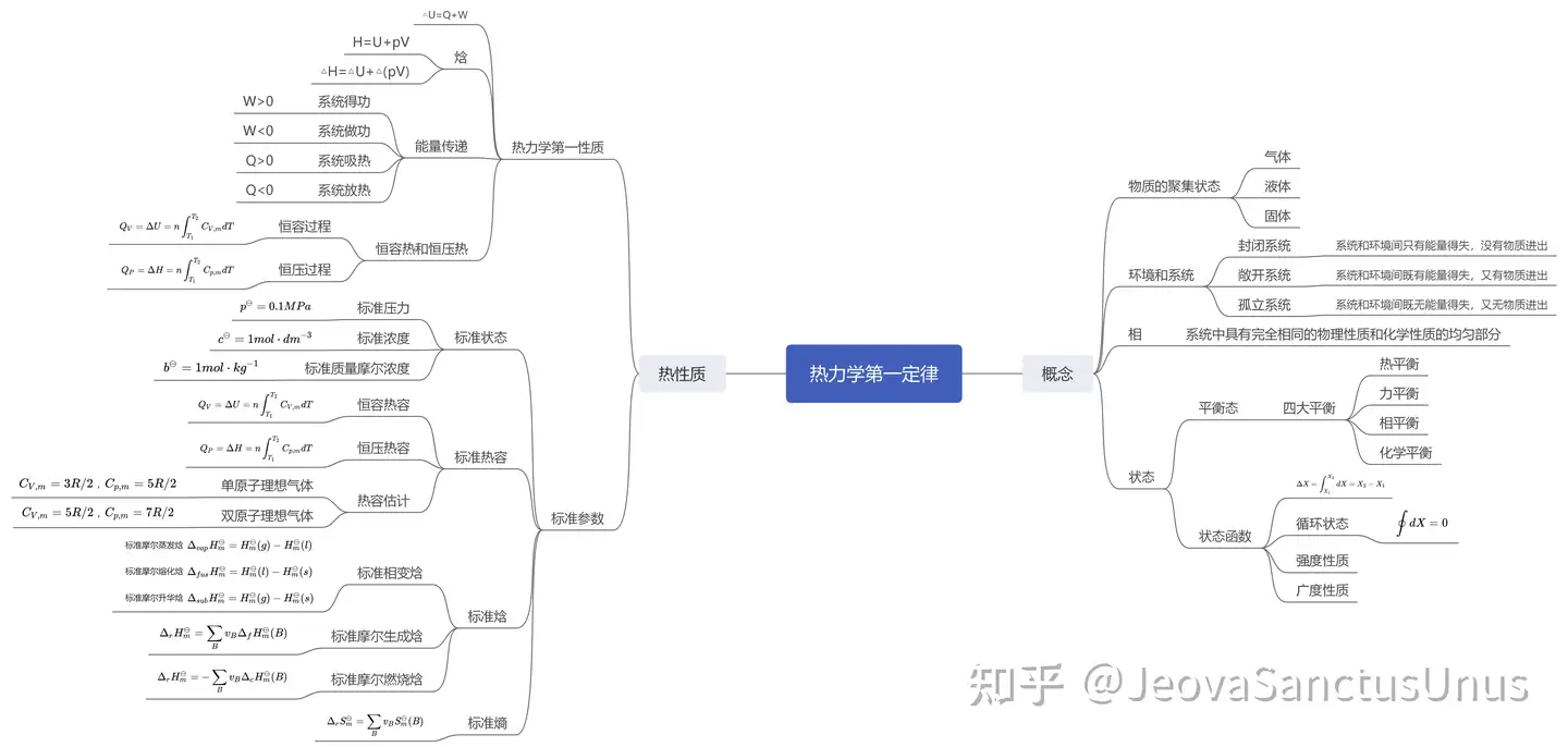 物理化学·第二章·热力学第一定律- 知乎