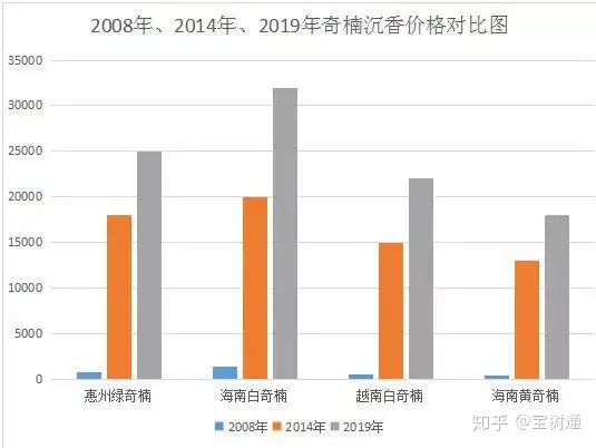 广东宝树通：世界最贵的香，日本叫“伽罗”，中国叫“奇楠”！ - 知乎