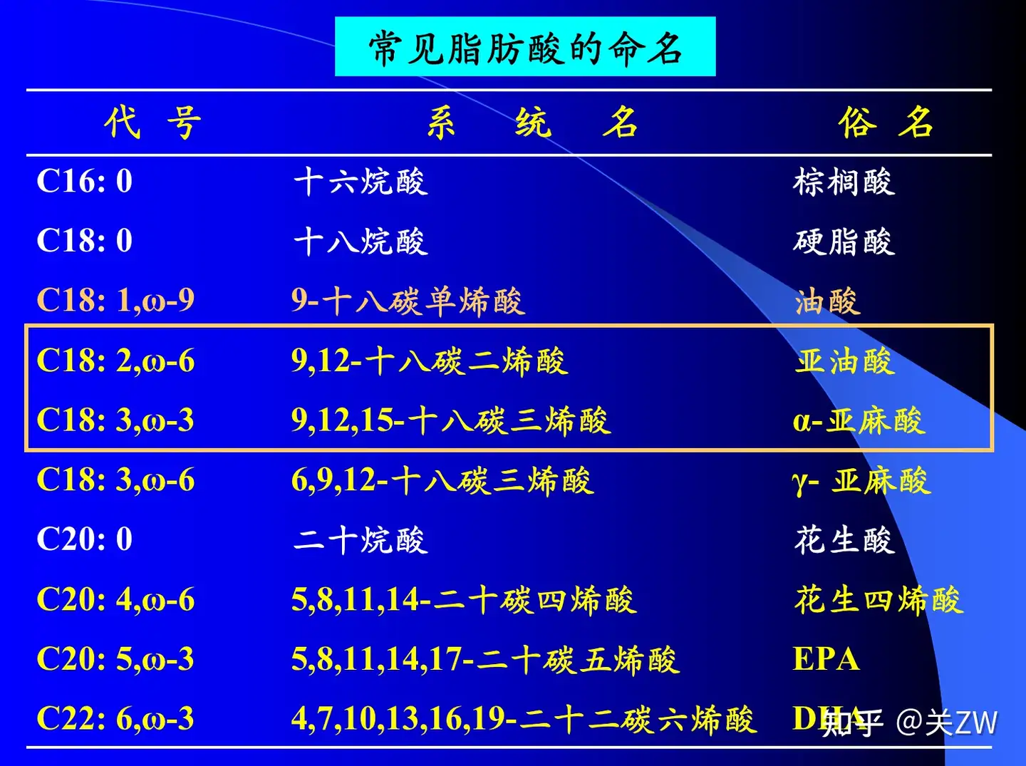 脂肪酸的分类和命名原则- 知乎