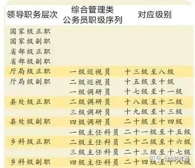 为升一调却免正处实职值不值
