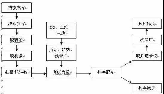 短视频拍摄制作有哪些技巧?-哇拍