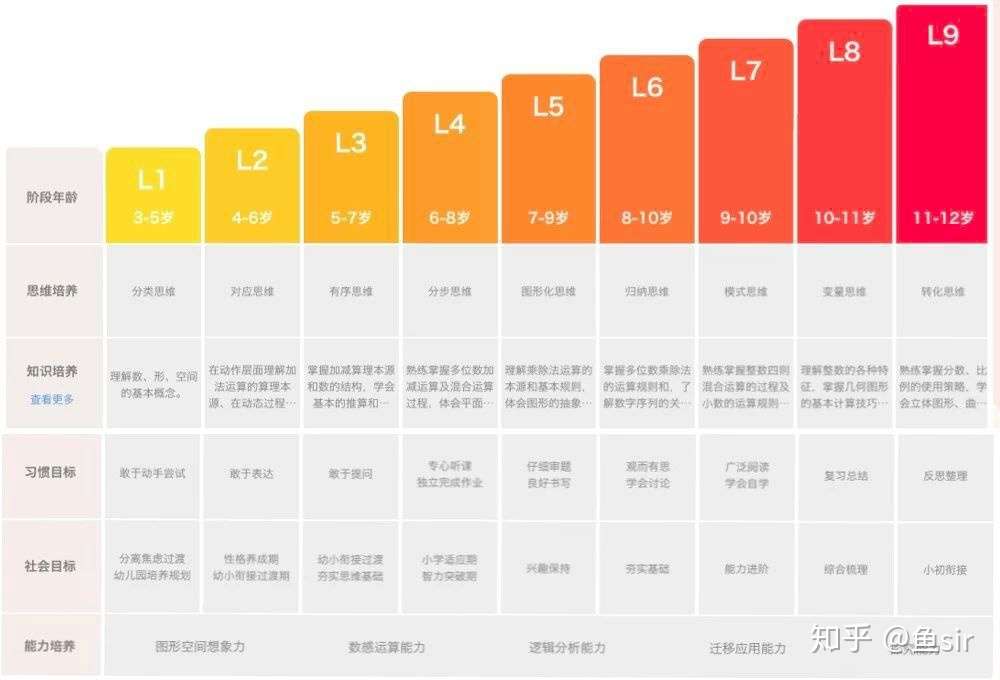 7大数学思维课测评 体验后告诉你 火花思维 豌豆思维 掌门少儿等哪家强 知乎