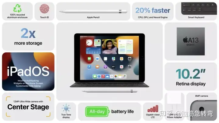 iPad9代配置参数价格ipad2021值得买吗？ - 知乎
