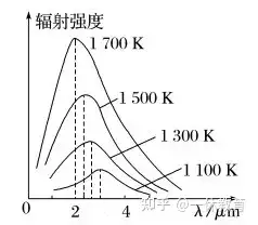 高中物理物理知识点普朗克黑体辐射理论赶快收藏吧