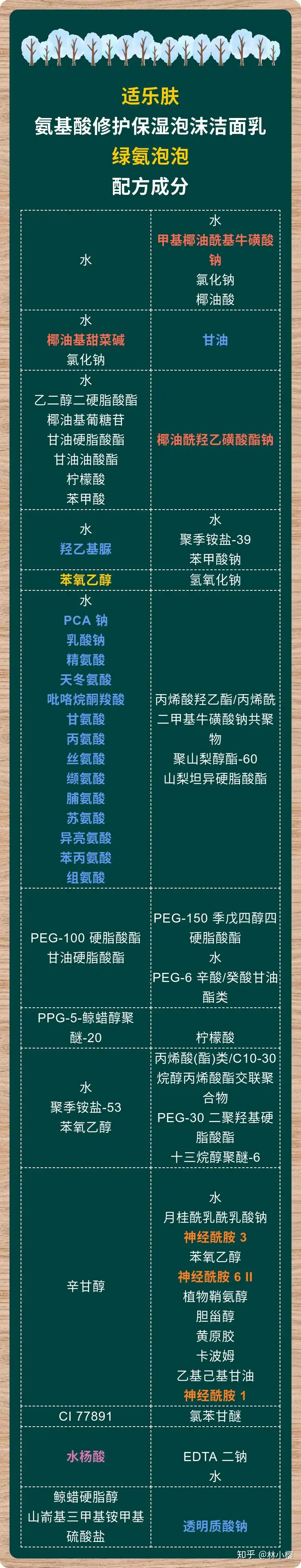 适乐肤CeraVe洗面奶3款怎么选？油皮买绿氨啫啫，不干不油买绿氨泡泡