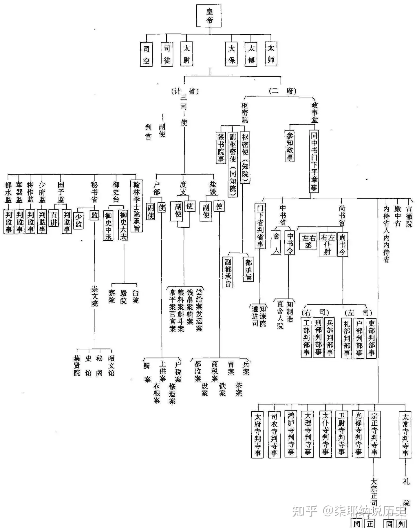 宋代文官制度的大转变从“重文抑武”到“文官罢黜”，宋朝文官制度的大转变