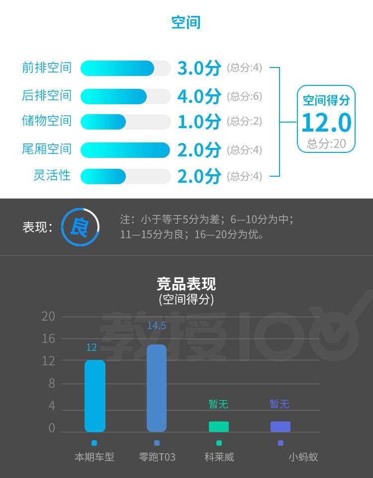 不到8万的代步神器简直是宅男女神的最爱 知乎