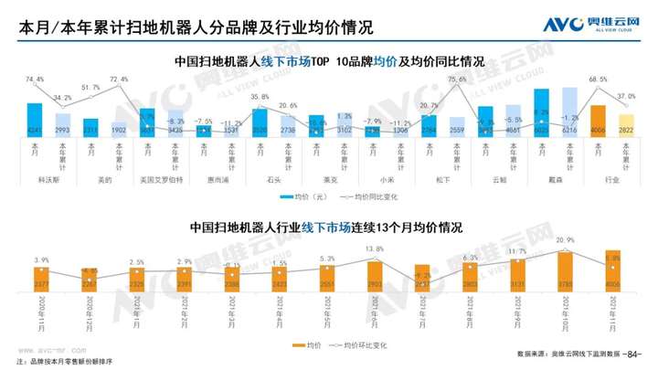 2021年11月家电市场总结（线下篇）